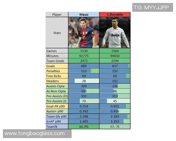 足球巨星身高大揭秘：从梅西到C罗，谁才是身高巅峰的王者